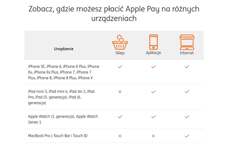 Płatności Apple Pay w ING Banku Śląskim