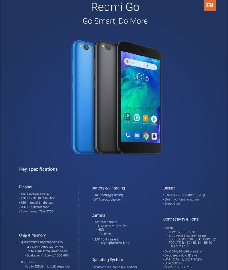 Redmi Go został oficjalnie zaprezentowany. To smartfon za mniej niż 80 euro
