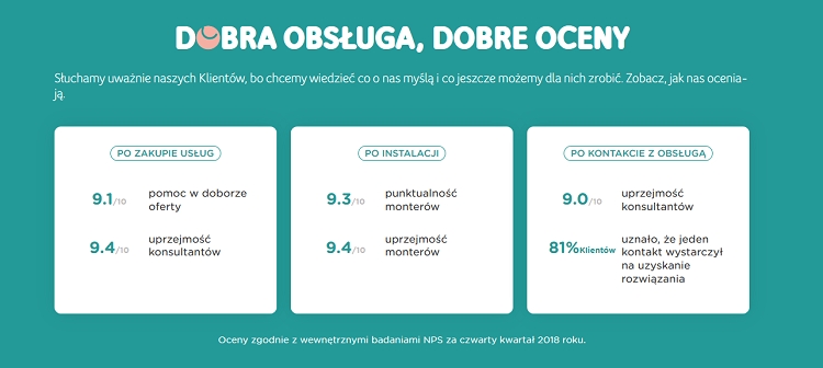 UPC operatorem o najlepszej reputacji? Tak, w zleconym przez siebie badaniu rynku