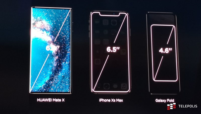 Składany Huawei Mate X ma zmiażdzyć Samsunga Galaxy Fold, czyli Huawei Connecting the Future