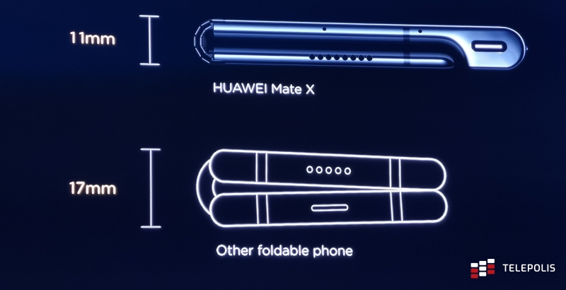 Składany Huawei Mate X ma zmiażdzyć Samsunga Galaxy Fold, czyli Huawei Connecting the Future