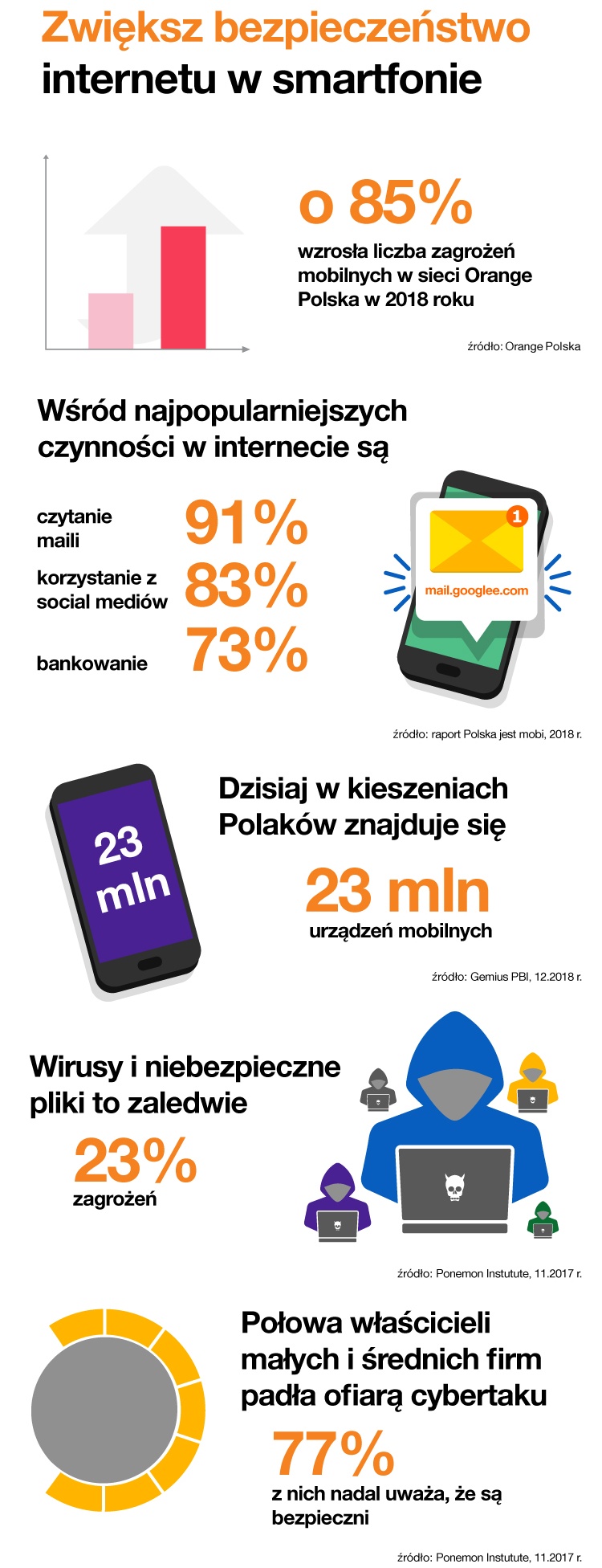 Orange Polska: nowa CyberTarcza zwiększa bezpieczeństwo korzystania z Internetu w smartfonie