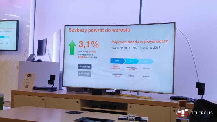 Orange Polska chwali się bardzo dobrymi wynikami za 2018 rok. Wzrost liczby klientów i EBITDA