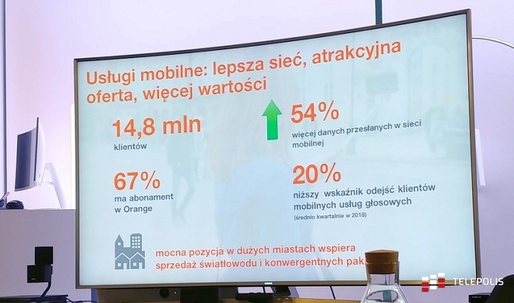 Orange Polska chwali się bardzo dobrymi wynikami za 2018 rok. Wzrost liczby klientów i EBITDA