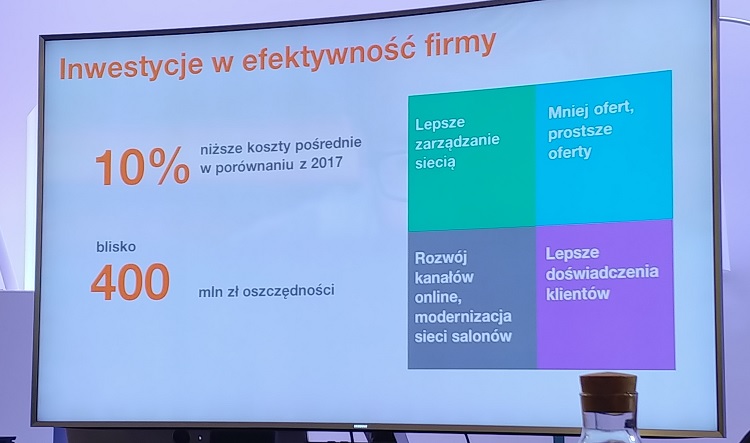 Orange Polska chwali się bardzo dobrymi wynikami za 2018 rok. Wzrost liczby klientów i EBITDA