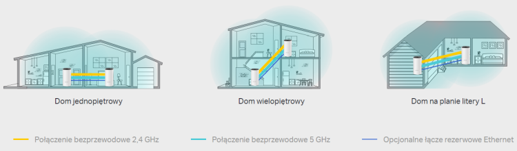 Jeśli masz duży dom i problemy z zasięgiem Wi-Fi, urządzenia TP-Link Deco M4 mogą Ci pomóc