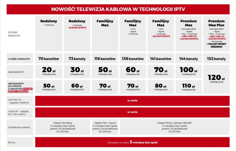 Nowości w Cyfrowym Polsacie: telewizja kablowa IPTV oraz nowy dekoder EVOBOX IP
