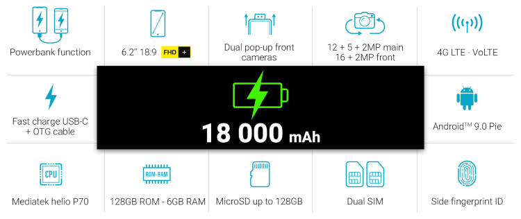 Energizer P18K z akumulatorem 18000 mAh jest już dostępny na IndieGoGo