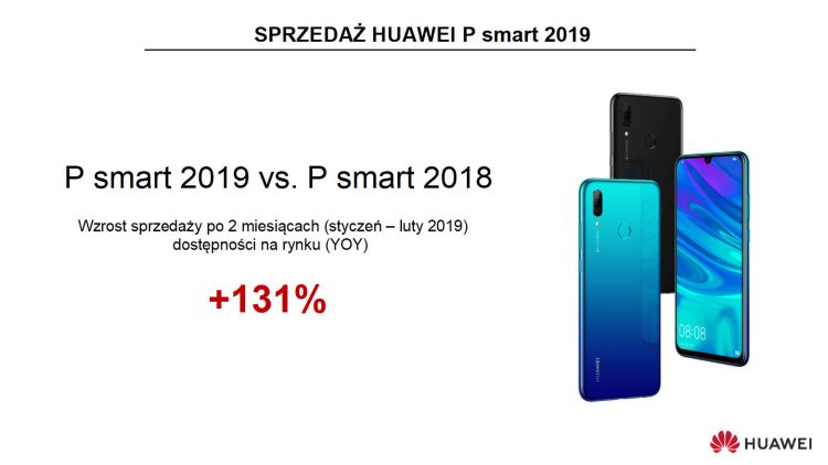 Huawei chwali się wzrostami w Polsce. Chińczycy są przekonani, że wkrótce będą numerem jeden