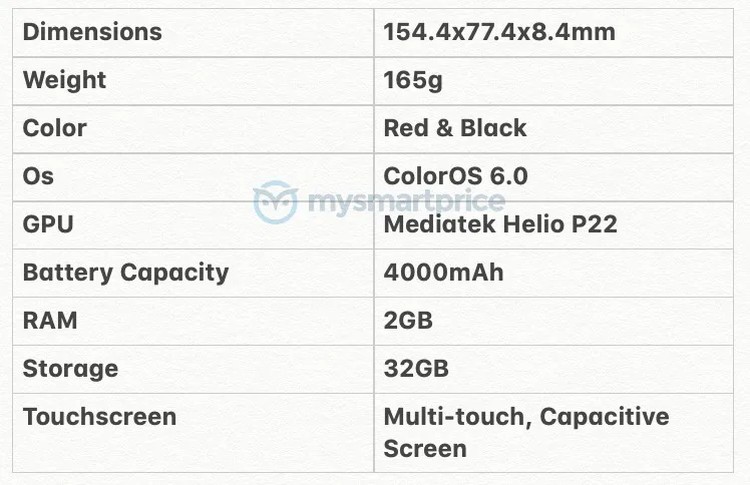 Oppo A1K: nadchodzi niedrogi smartfon z Helio P22, 2 GB RAM-u i systemem ColorOS 6.0