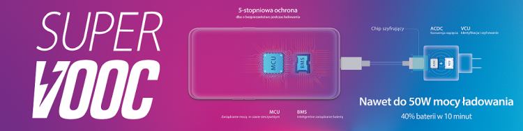 10 minut od 0 do 40%? Oto jak działa technologia ładowania Super VOOC firmy Oppo