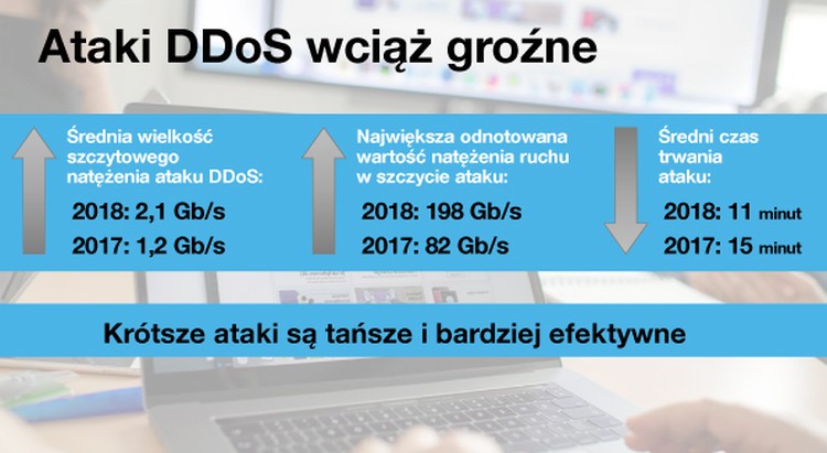 CERT Orange Polska podsumował 2018 rok w zakresie cyberzagrożeń i sposobów ochrony przed nimi