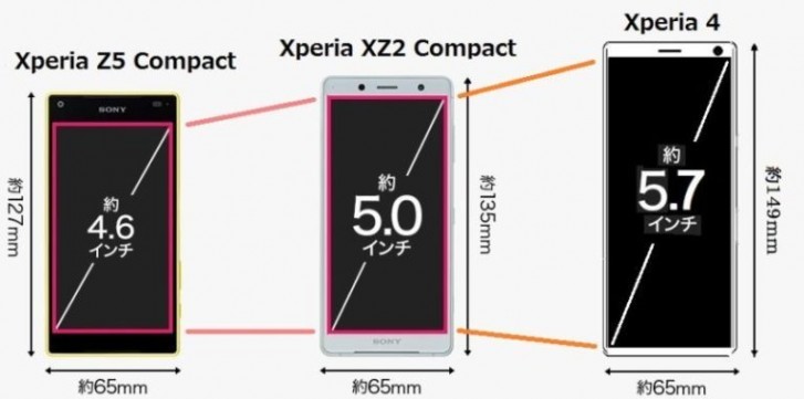 Ogromna Xperia 10 Ultra i "kompaktowa" Xperia 4. Sony chce zadowolić każdego