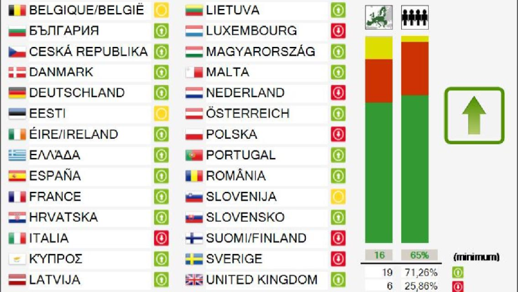 ACTA 2 przegłosowane przez Radę Unii Europejskiej - 6 państw przeciw, w tym Polska
