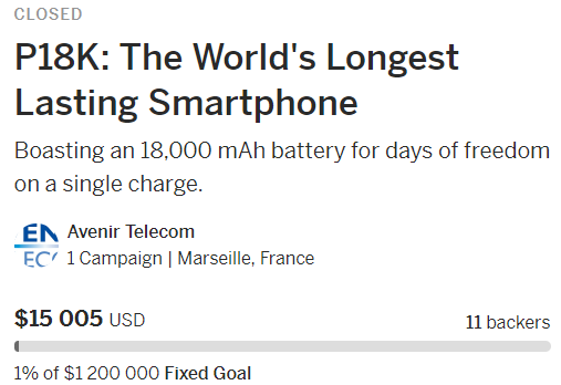 Energizer P18K: na IndieGogo zebrano tylko 1% planowanej kwoty