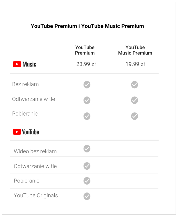 Filmy bez reklam i muzyka w tle - YouTube Music i YouTube Premium w Polsce