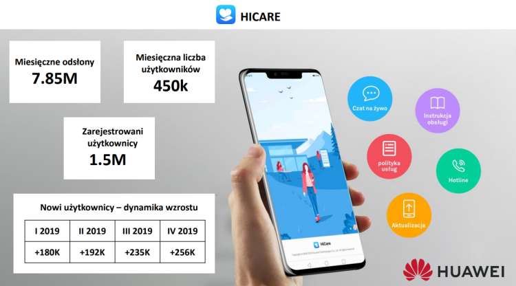 Laptopy Huawei rządzą na polskim rynku. W przedziale od 2400 do 2800 zł nie mają sobie równych