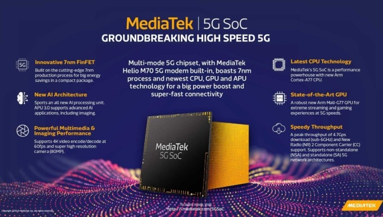 MediaTek ogłosił nowy układ SoC z wbudowanym modemem 5G