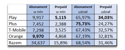 Czy oferta na kartę jest nam nadal potrzebna?