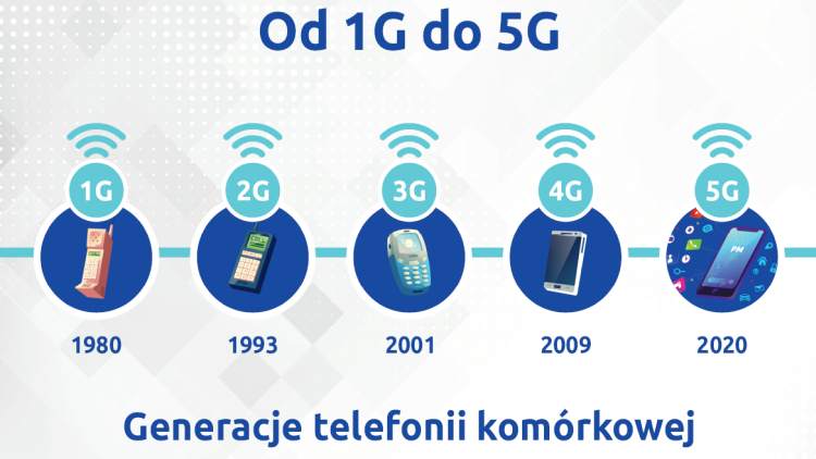 Czy smartfon może uprażyć popcorn? Przekonamy się o tym już jutro na 23. Pikniku Naukowym