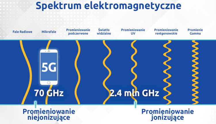 Czy smartfon może uprażyć popcorn? Przekonamy się o tym już jutro na 23. Pikniku Naukowym