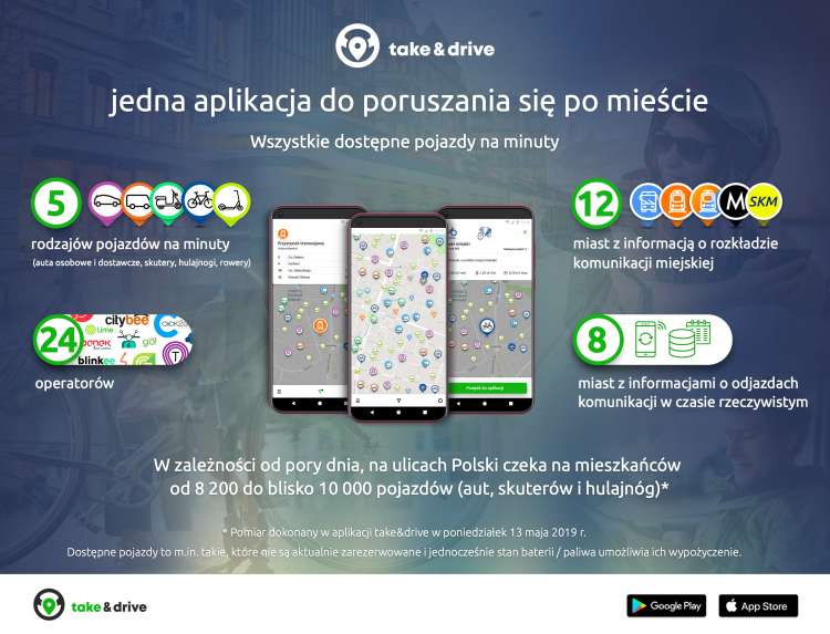 take&drive 2.0 - komunikacja miejska, carsharing, skutery, rowery i hulajnogi w jednej aplikacji