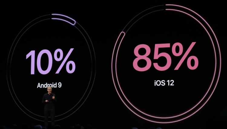 WWDC 2019: Apple prezentuje iOS 13