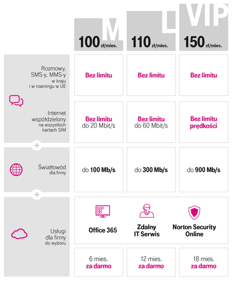 Magenta 1 - Netflix za darmo w T-Mobile