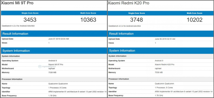 Xiaomi Mi 9T i Mi 9T Pro zadebiutują 12 czerwca. Nowe telefony to przebrandowane Redmi K20 i Redmi K20 Pro
