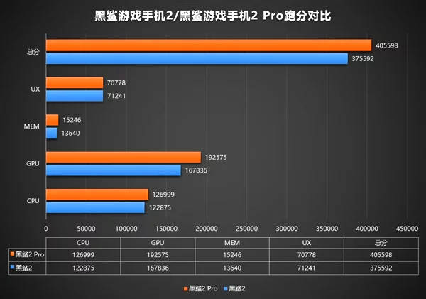 Xiaomi Black Shark 2 Pro w benchmarku AnTuTu. Ile wykręcił?