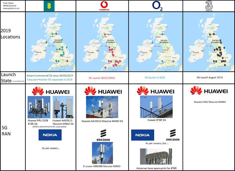 Bez Huawei nie byłoby brytyjskich sieci 5G