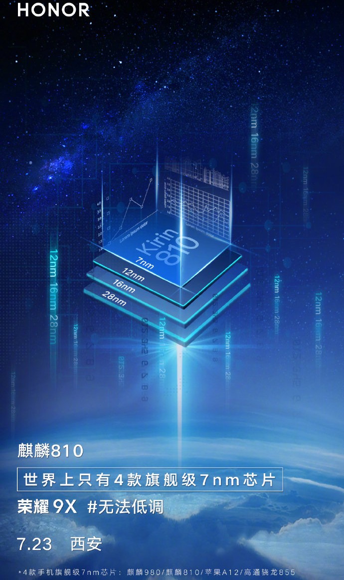 Honor 9X będzie napędzany chipsetem Kirin 810