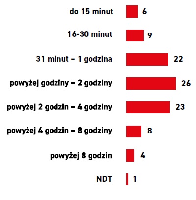 Mobilny Internet rządzi. Wkurzają kable, limity i słaby zasięg
