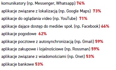 Mobilny Internet rządzi. Wkurzają kable, limity i słaby zasięg