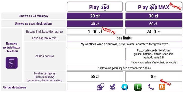 Nowa odsłona Play360