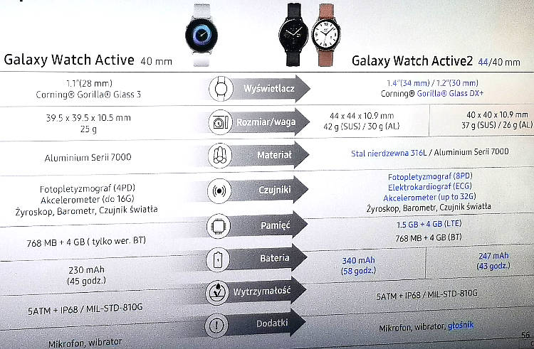 Byliśmy na polskiej premierze Galaxy Note10 i Galaxy Note10+