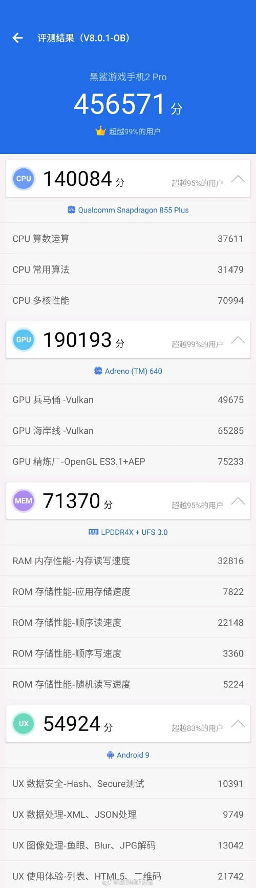 Xiaomi Black Shark 2 Pro nie taki szybki? Prawdziwe wyniki AnTuTu