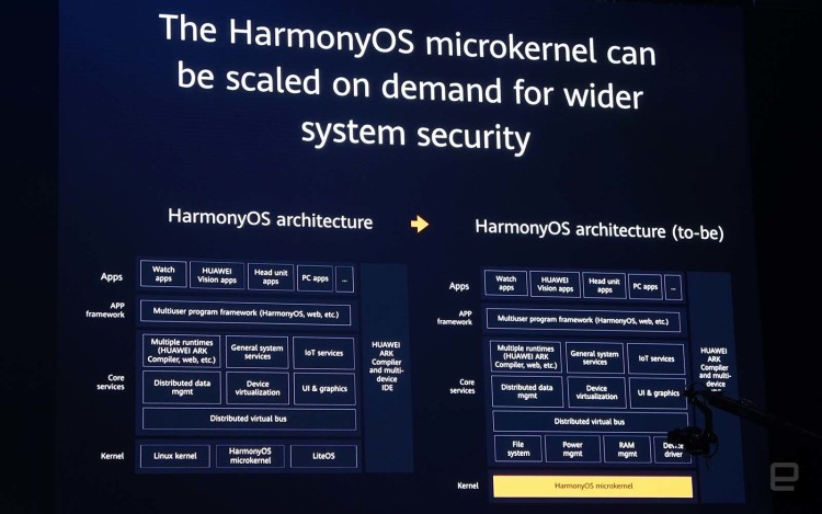 HarmonyOS oficjalnie zaprezentowany. To alternatywa firmy Huawei dla Androida