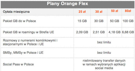 Orange Flex: nowe plany i więcej GB