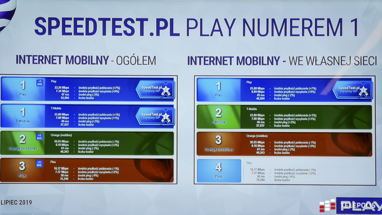Play podsumowuje rozbudowę swojej sieci i przedstawia plany na przyszłość