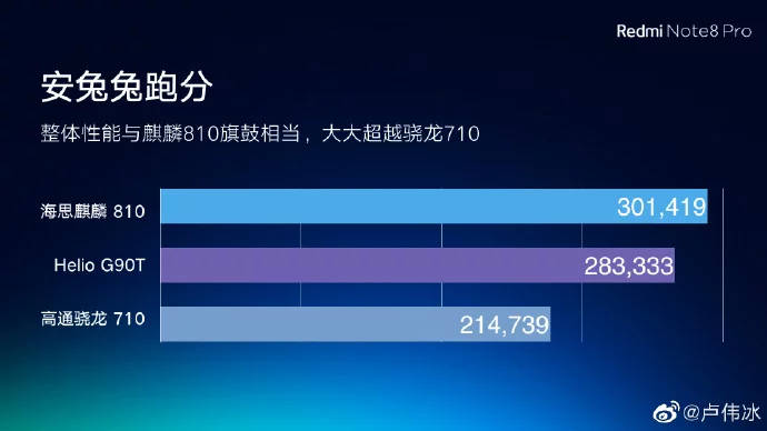 Redmi Note 8 Pro z układem chłodzenia cieczą: wyniki AnTuTu