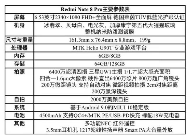 Redmi Note 8 Pro - specyfikacja i ceny nadchodzącego modelu submarki Xiaomi