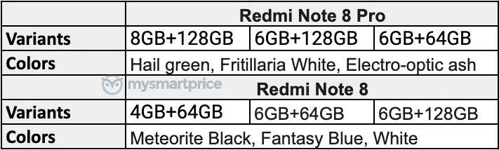 Redmi Note 8 Pro z układem chłodzenia cieczą: wyniki AnTuTu