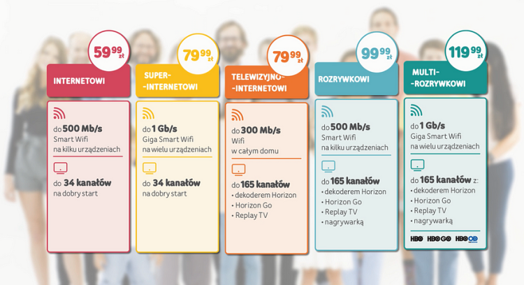 Nowe pakiety w UPC Polska