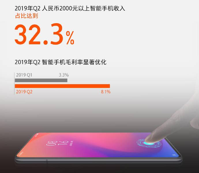 Xiaomi sprzedało 60 mln smartfonów w pierwszej połowie roku i nie jest dobrze