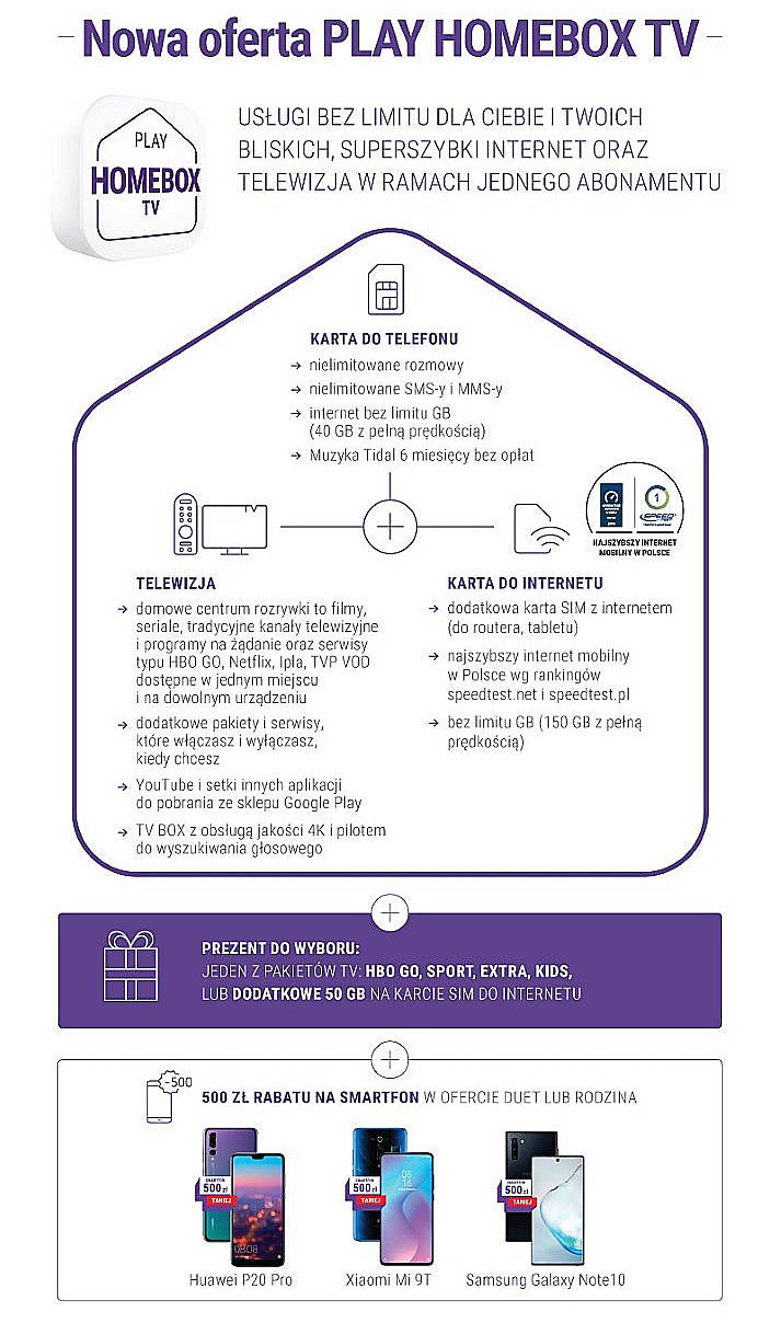 PLAY HOMEBOX TV - telefon, internet, TV oraz prezenty na start w nowej ofercie