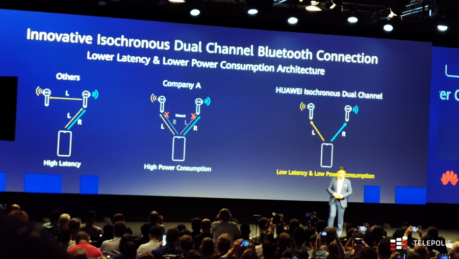 Huawei na targach IFA 2019 z nowymi kolorami P30 Pro, Kirinem 990, A1 i słuchawkami