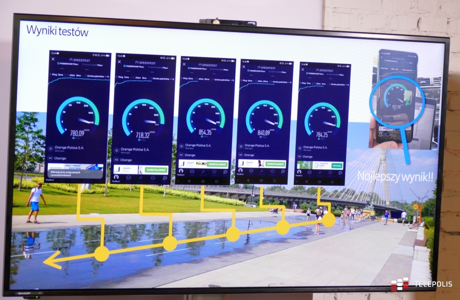 Ruszyły komercyjne testy sieci 5G Orange i Ericssona. Pierwsze pomiary prędkości robią wrażenie
