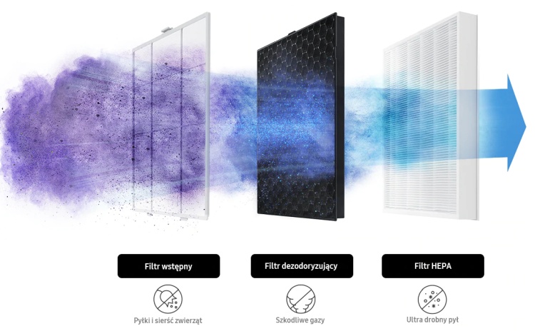 Samsung wprowadza do oferty oczyszczacze powietrza. Polska jest pierwszym krajem w Europie, który je otrzyma