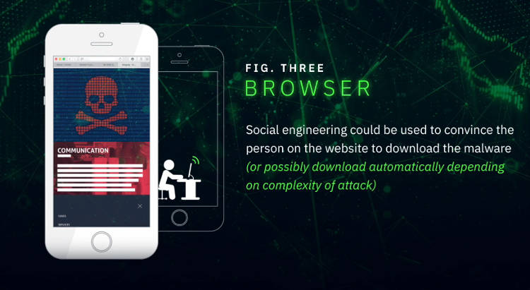 Nawet miliard telefonów na całym świecie może być narażonych na atak przez SIM